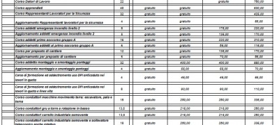 Nuovo Listino prezzi dal 1 maggio 2026