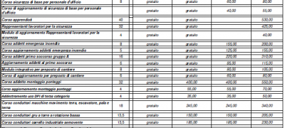 NUOVO LISTINO PREZZI