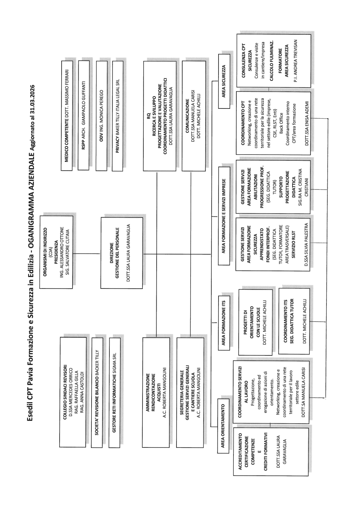 Organigramma Esedil 2026 page 0001